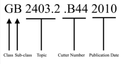 GB 2403.2 .B44 2010 is described as components based on how such an LCC call number is formed: G being the class, GB being in the subclass, 2403.2 being the topic number, .B44 being the Cutter Number, and 2010 being the publication date.