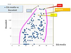 Gaiamente eta media deceduti covid 19.jpg