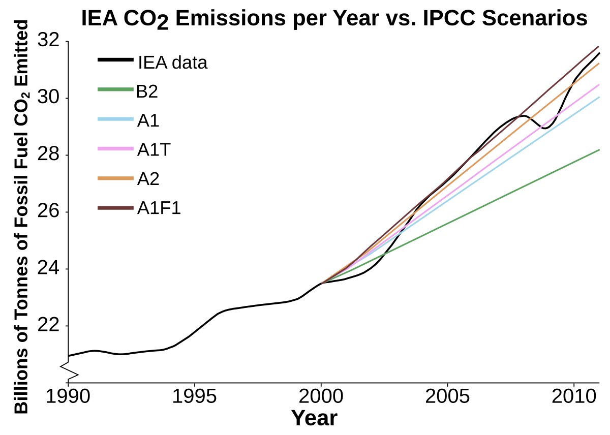 Climate Change Mitigation Wikipedia - 