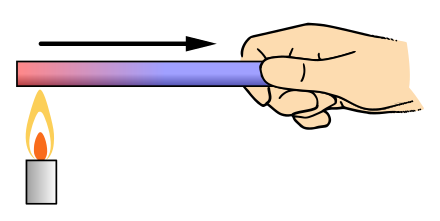 Thermal Conduction - Wikiwand