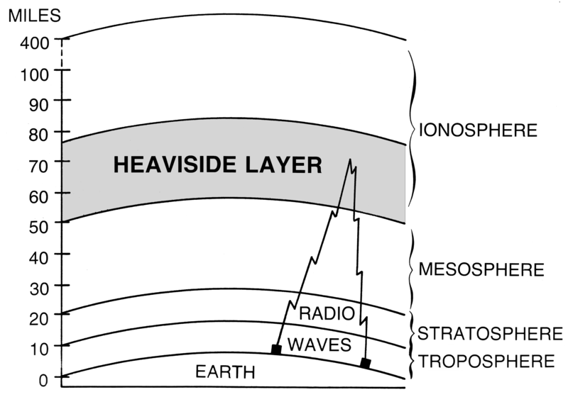 File:Heaviside Layer (PSF).png