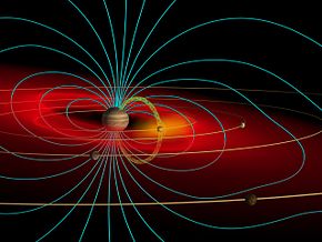 Rappresentazione schematica della magnetosfera di Giove. In azzurro sono indicate le linee di forza del campo magnetico; in rosso il toroide di Io.