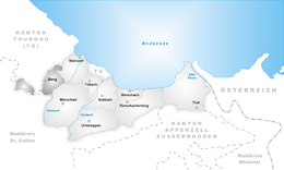Berg - Localizazion