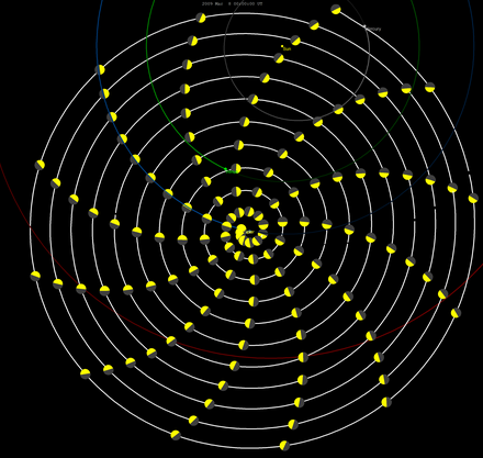 The motion of Kepler relative to Earth, slowly drifting away from Earth in a similar orbit, looking like a spiral over time Kepler-earthdirection 2009-2019.png