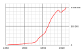 Vorschaubild der Version vom 06:46, 12. Jun. 2012