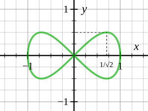 Lemniscate-of-Gerono.svg