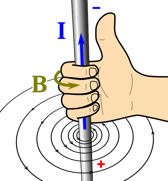 File:Long-wire-right-hand-rule.svg