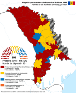 <span class="mw-page-title-main">1998 Moldovan parliamentary election</span>