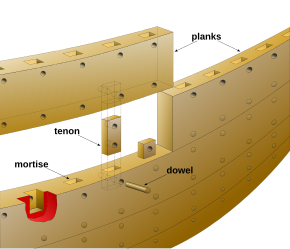 Zeichnung eines Holzschiffes mit Anmerkungen zu Rumpfelementen.