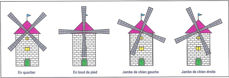 File:Moulin-langage-2.jpg