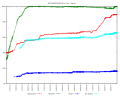 NRHP Progress Over Time - Virginia.svg