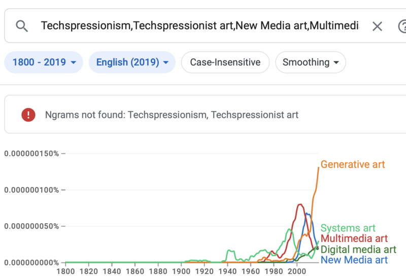 File:Ngram 2024-03-14 at 12.26.34 PM.png