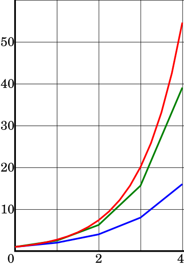 Курсовая работа по теме Interpolation, approximation and differential equations solvers