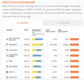 Thumbnail for Open Science Monitor