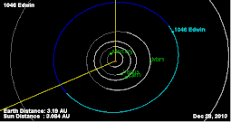 Orbit of 1046 Edwin.gif