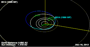 Orbit of 8014.gif