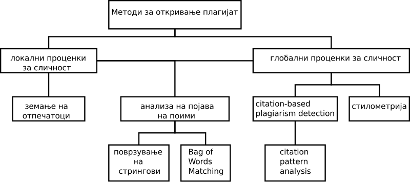 File:PDS Classification.svg