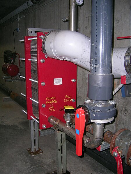 An interchangeable plate heat exchanger directly applied to the system of a swimming pool