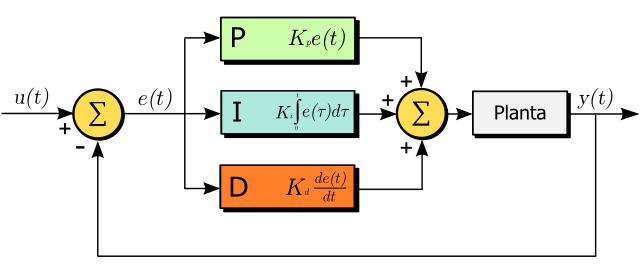 最新作の pid