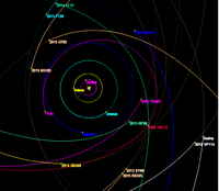 2015 RX245 has a similar size and orbit as 2013 SY99.