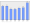 Evolucion de la populacion 1962-2008