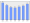 Evolucion de la populacion 1962-2008