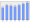 Evolucion de la populacion 1962-2008