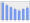 Evolucion de la populacion 1962-2008