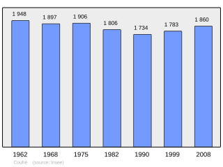 Evolucion de la populacion