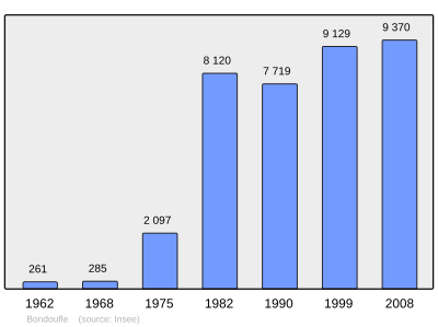 Referanse: INSEE