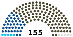 Portugália Képviselőház 1918.svg