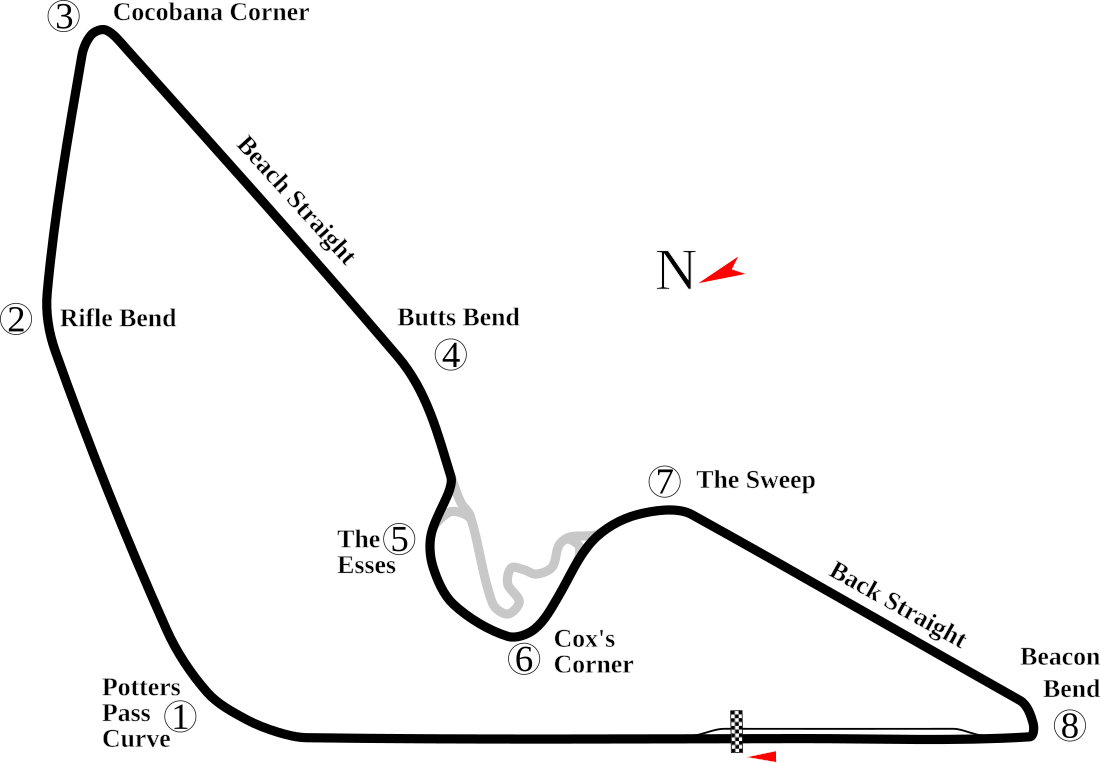 Circuito Príncipe George