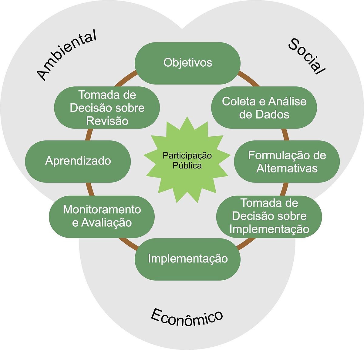 Planejamento ambiental – Wikipédia, a enciclopédia livre