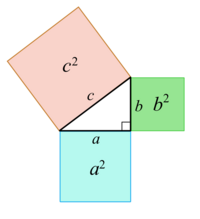 Pythagoras-theorem