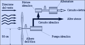 Ram air turbine bacpro aero 2006 it.svg