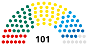 Tulemuse "XIII Riigikogu" pisipilt