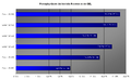 Powerplay-Quoten Powerplay-statistics