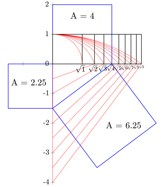 File:Root rectangles with 3-4-5 triangle.png