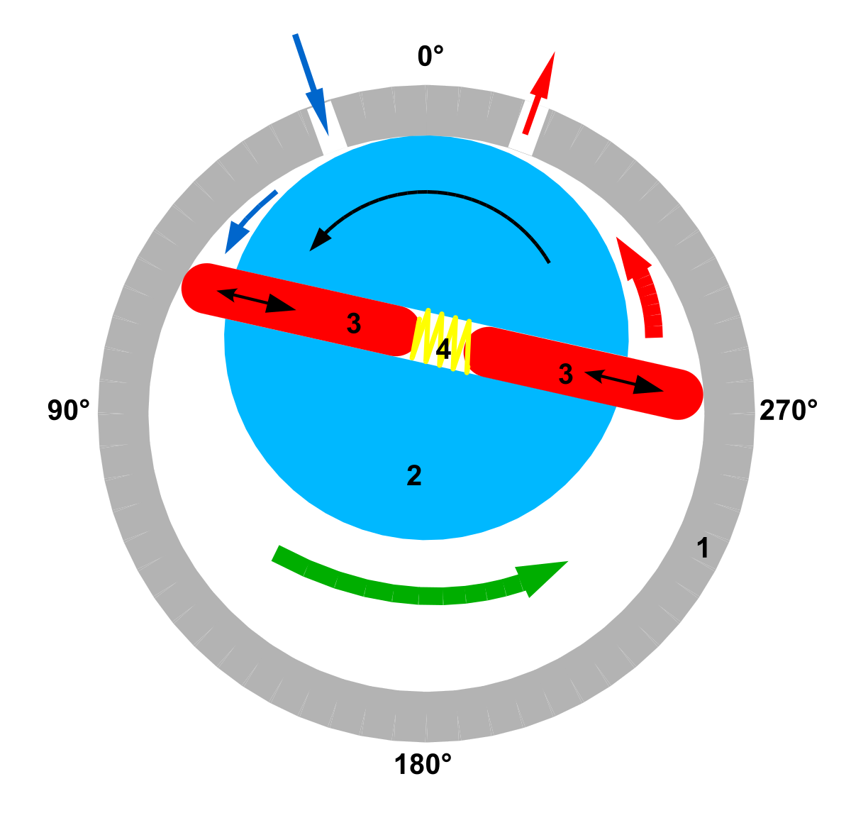 Savant noget misundelse Rotary vane pump - Wikipedia