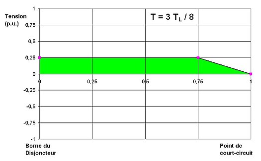 Figure 9 - Instant 3TL/8 SLF4.JPG