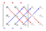 Миниатюра для Файл:Schema sarrus-regel.png