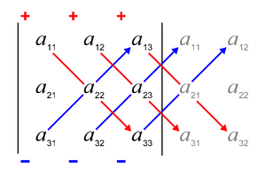 Matemática Determinante: Historia de los determinantes, Métodos de cálculo, Primeros ejemplos: áreas y volúmenes