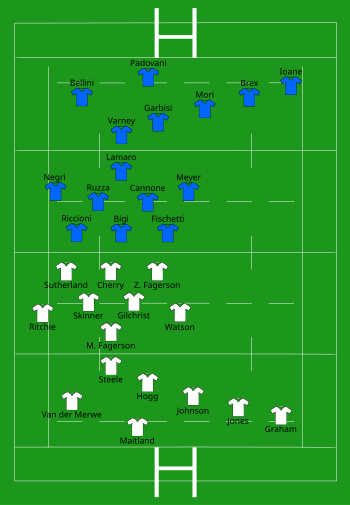 Escócia vs Itália 2021-03-20.svg