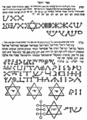 Libro de cábala practica Raziel Segulot (Sefer Raziel HaMaláj), misticismo judío medieval
