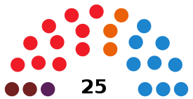 Dijagram Vijeća Segovije2019.svg