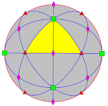 Octahedral symmetry in three dimensions, order 24 Sphere symmetry group o.png
