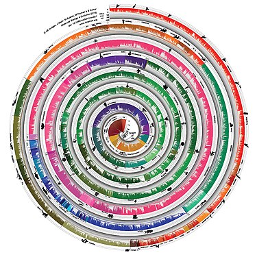 Hedges et al.'s 2015 spiral timetree of life of 50,632 species[27]