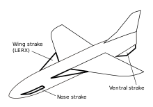Nose, wing and ventral strakes Strakes annotated.svg