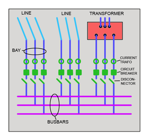 Substation-diagram.png