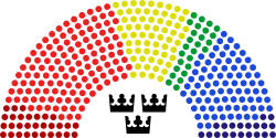 Mandatfördelning i Sveriges riksdag utefter SCB:s partisympatiundersökning maj 2022.